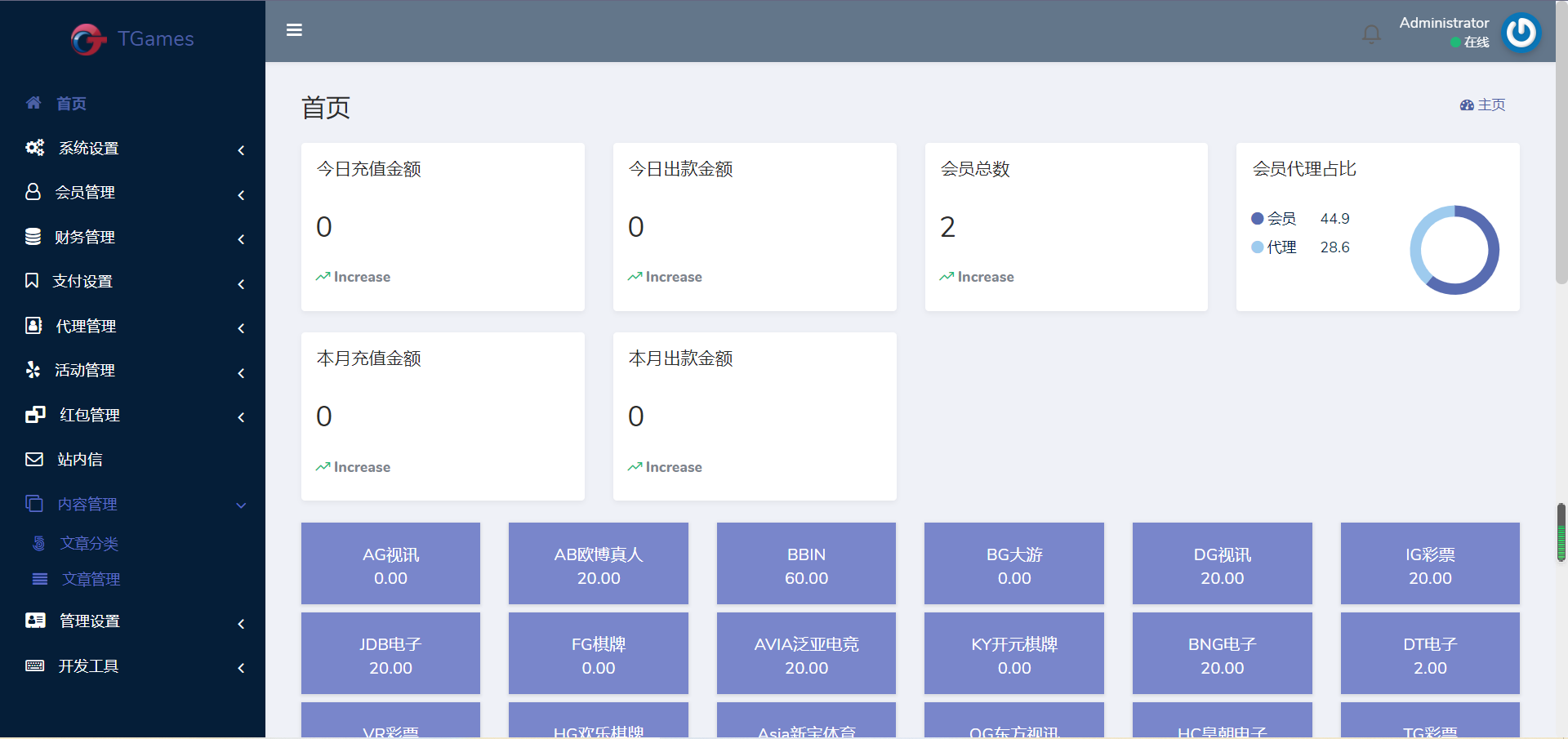 欧宝娱乐城系统源码TG游戏API接口厂商新增USDT通道附搭建教程8